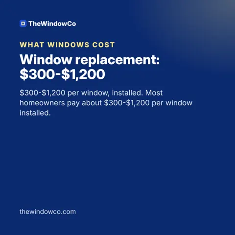 Window replacement: $300-$1,200