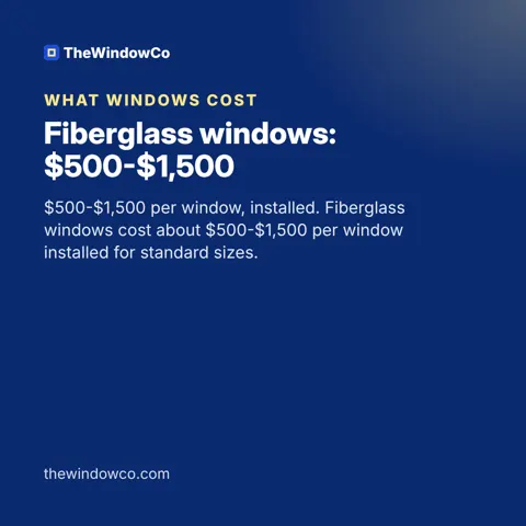 Fiberglass windows: $500-$1,500